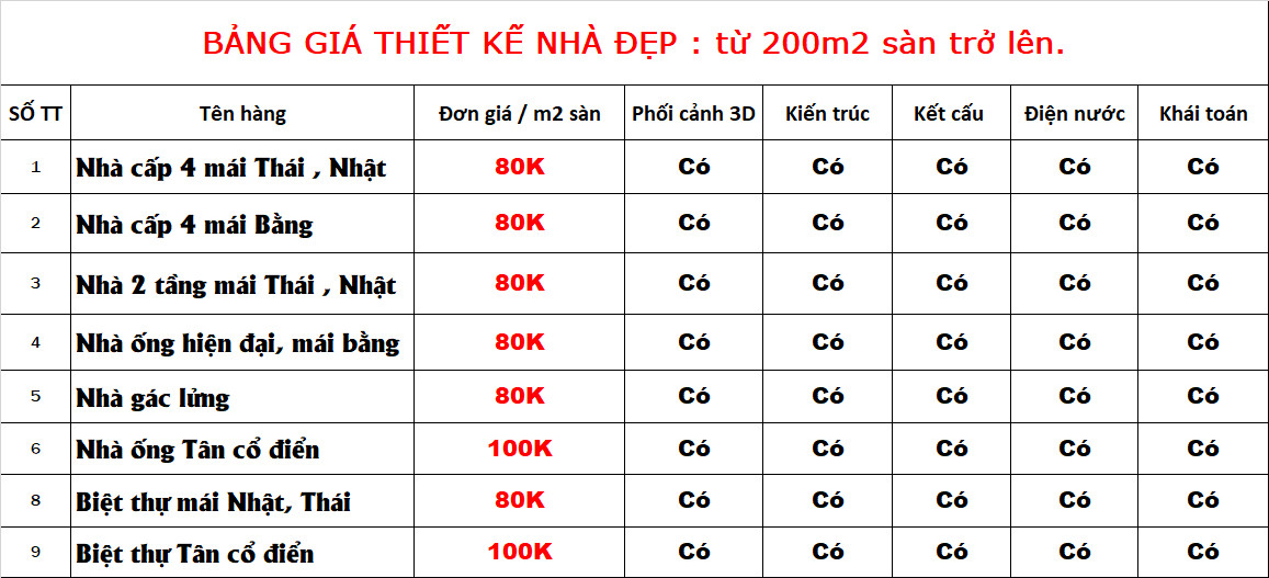 Xây nhà trọn gói Thanh Hóa  - Kiến Trúc Nhà Đẹp | Báo giá thiết kế kiến trúc tại Thanh Hóa