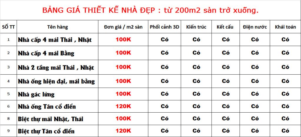 Xây nhà trọn gói Thanh Hóa  - Kiến Trúc Nhà Đẹp | Thiết kế kiến trúc Thanh Hóa - Dịch vụ chuyên nghiệp, uy tín, chất lượng