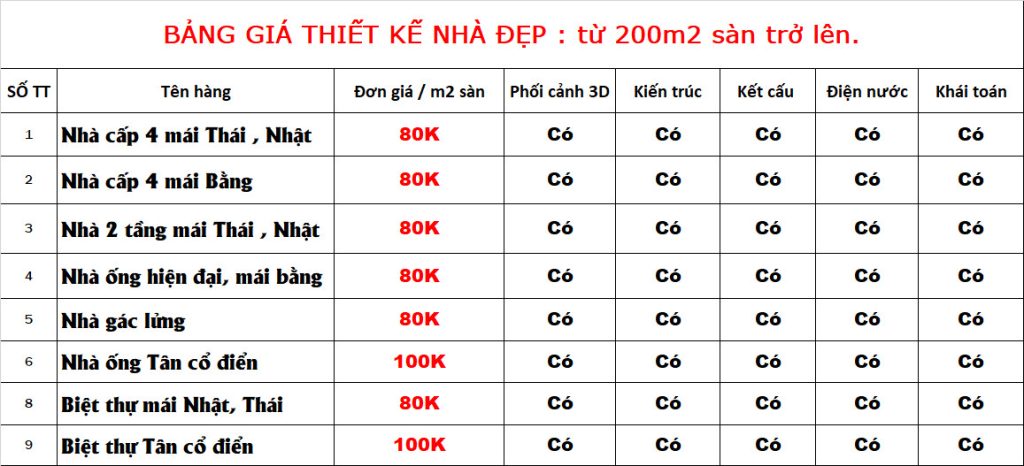 Xây nhà trọn gói Thanh Hóa  - Kiến Trúc Nhà Đẹp | Thiết kế kiến trúc Thanh Hóa - Dịch vụ chuyên nghiệp, uy tín, chất lượng