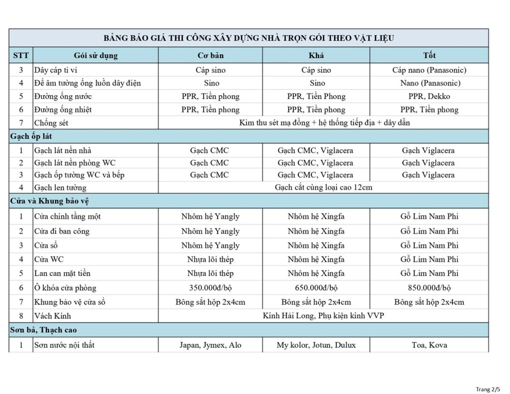 Xây nhà trọn gói Thanh Hóa  - Kiến Trúc Nhà Đẹp | Cập nhật bảng giá xây dựng Thanh Hóa mới nhất