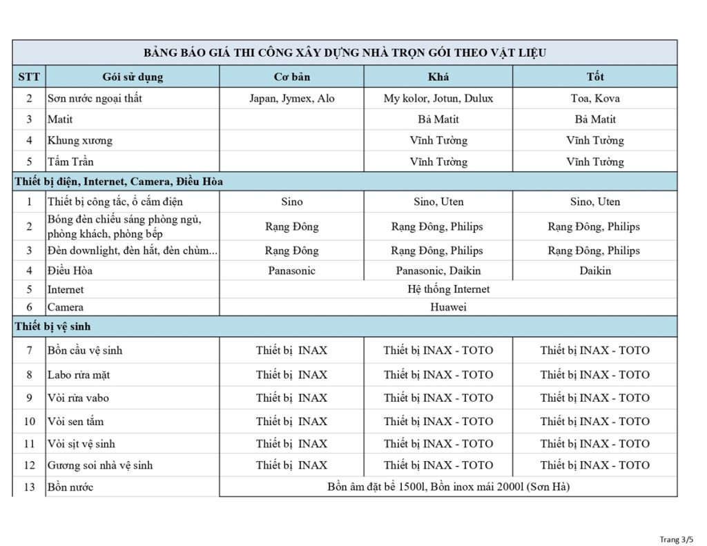 Xây nhà trọn gói Thanh Hóa  - Kiến Trúc Nhà Đẹp | Cập nhật bảng giá xây dựng Thanh Hóa mới nhất