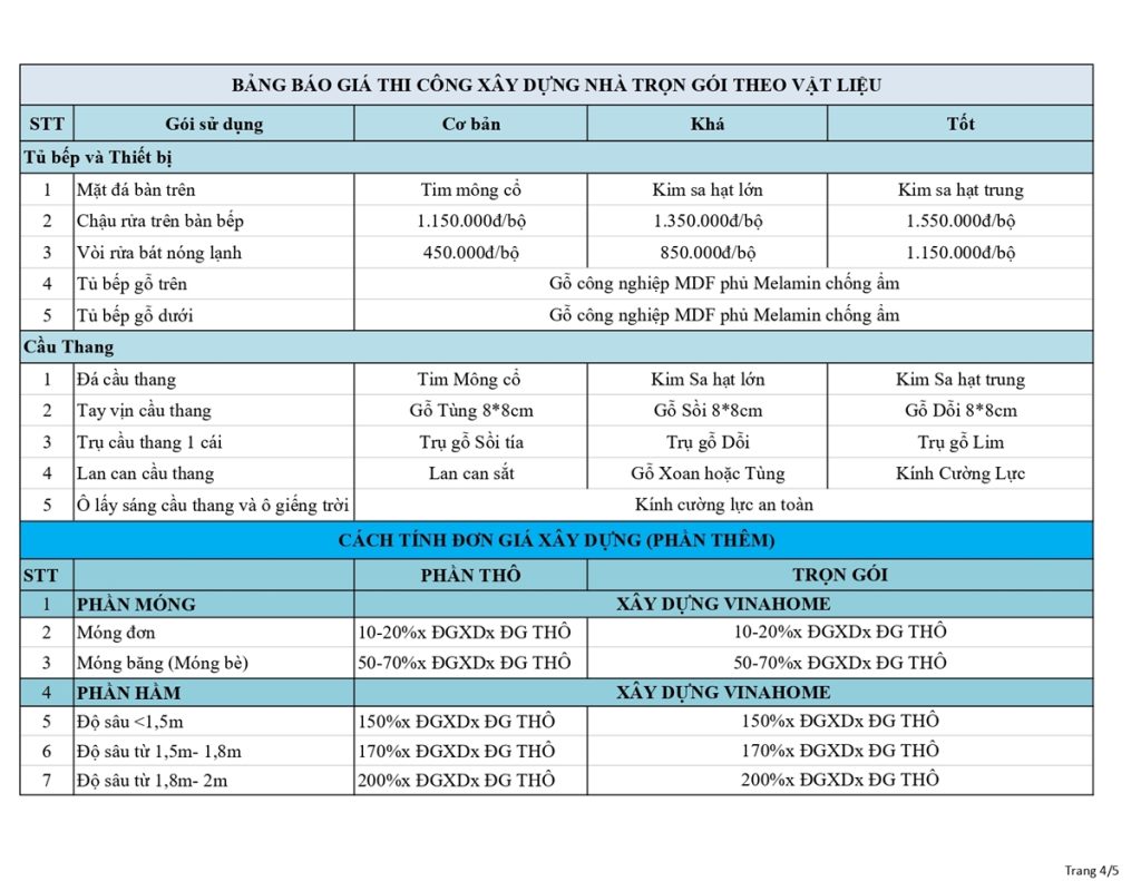 Xây nhà trọn gói Thanh Hóa  - Kiến Trúc Nhà Đẹp | Cập nhật bảng giá xây dựng Thanh Hóa mới nhất